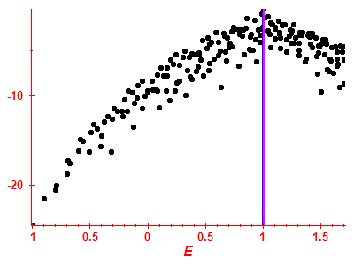 Strength function log